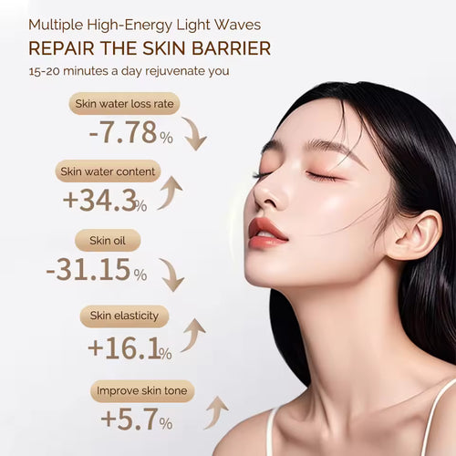 Facial LED Mask 7 Colors LED Photon Beauty Mask Skin